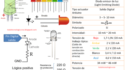 Electrónica Montecarlo: Potencia eléctrica